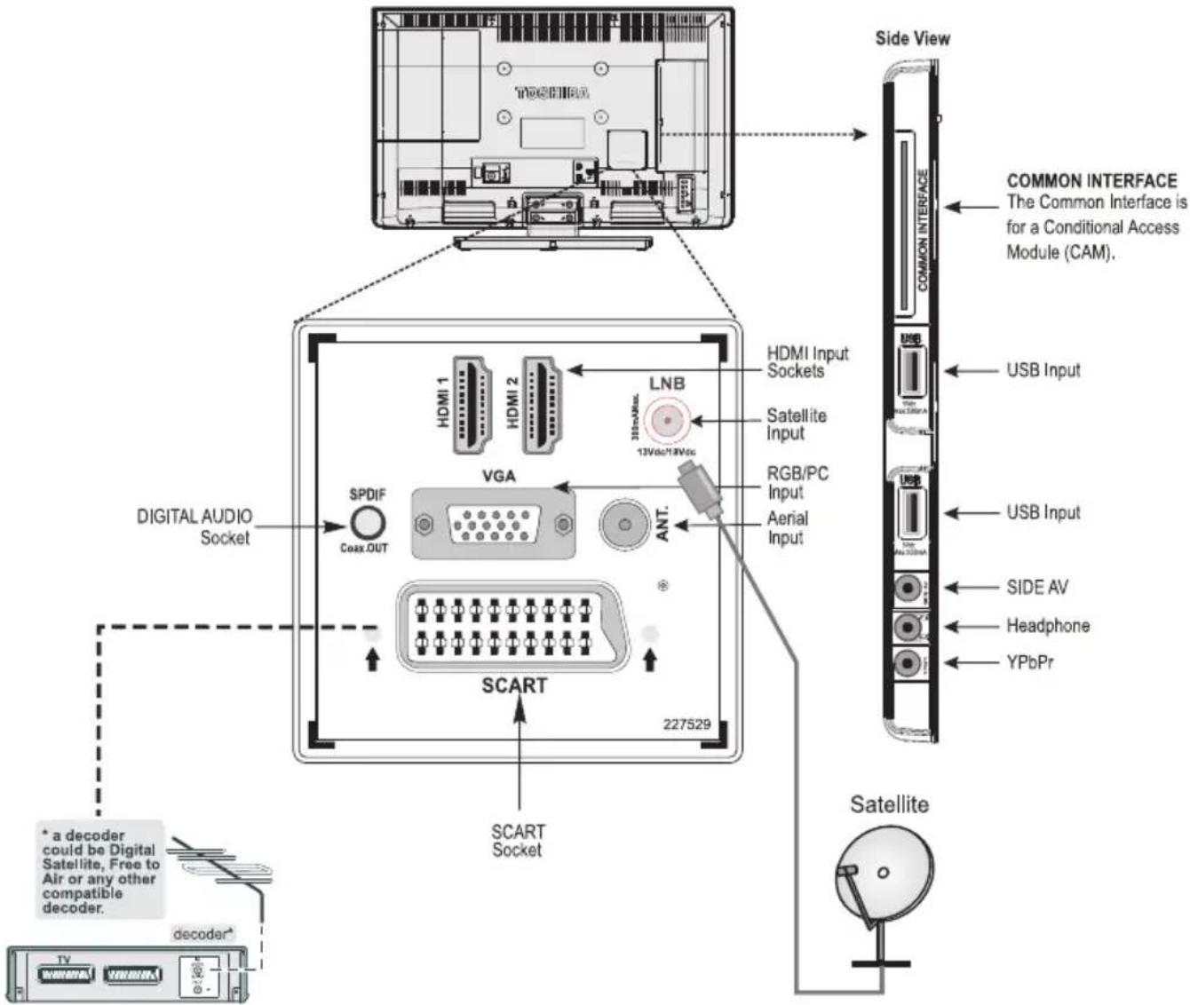 TOSHIBA 32W1343DG - Connecting External Equipment - 1