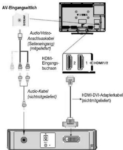 TOSHIBA 32DL933G - Anschluss eines DVI-Geräts - 1