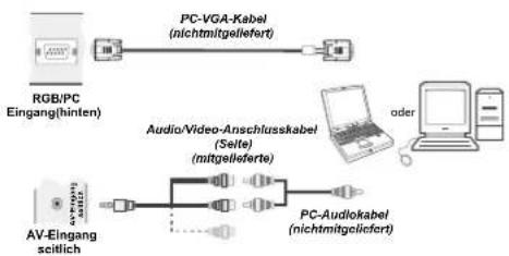 TOSHIBA 32DL933G - Anschluss eines Computers - 1
