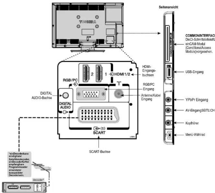 TOSHIBA 32DL933G - Anschließen von externen Geräten - 1