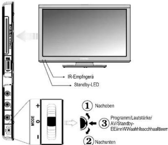 TOSHIBA 32DL933G - Bedienung des TV-Geräts - 1