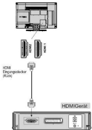 TOSHIBA 23DL934G - Anschluss eines HDMI-Geräts - 1