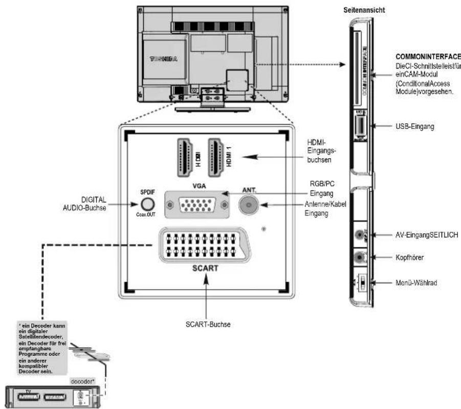 TOSHIBA 23DL934G - Anschließen von externen Geräten - 1