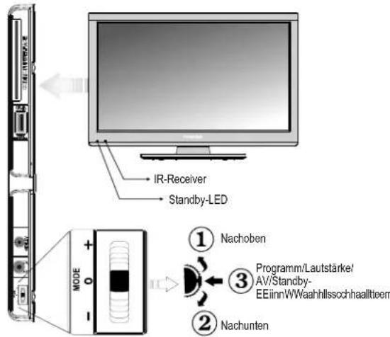 TOSHIBA 23DL934G - Bedienung des TV-Geräts - 1