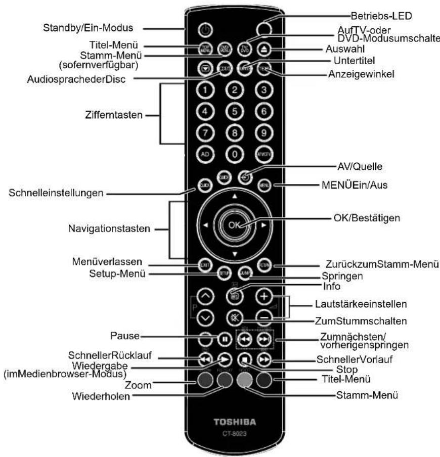 TOSHIBA 23DL934G - Hinweis: - 2