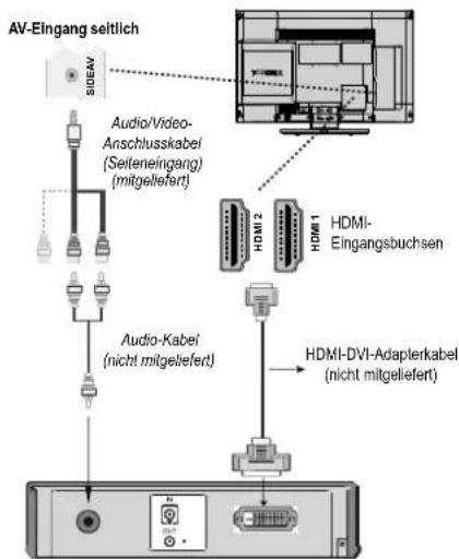 TOSHIBA 23DL934G - Anschluss eines DVI-Geräts - 1
