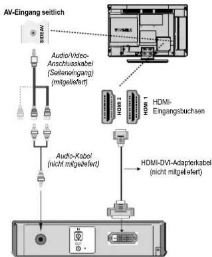 TOSHIBA 19DL933G - Anschluss eines DVI-Geräts - 1