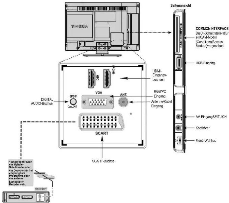 TOSHIBA 19DL933G - Anschließen von externen Geräten - 1