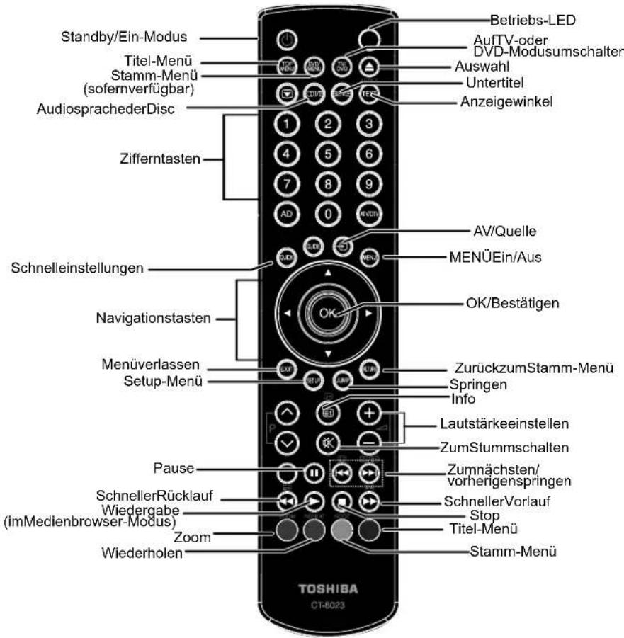 TOSHIBA 19DL933G - Hinweis: - 3
