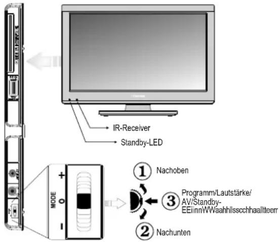 TOSHIBA 19DL933G - Bedienung des TV-Geräts - 1