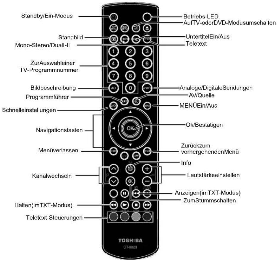 TOSHIBA 19DL933G - Die Fernbedienung - 1