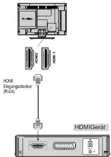 TOSHIBA 19DL933G - Anschluss eines HDMI-Geräts - 1