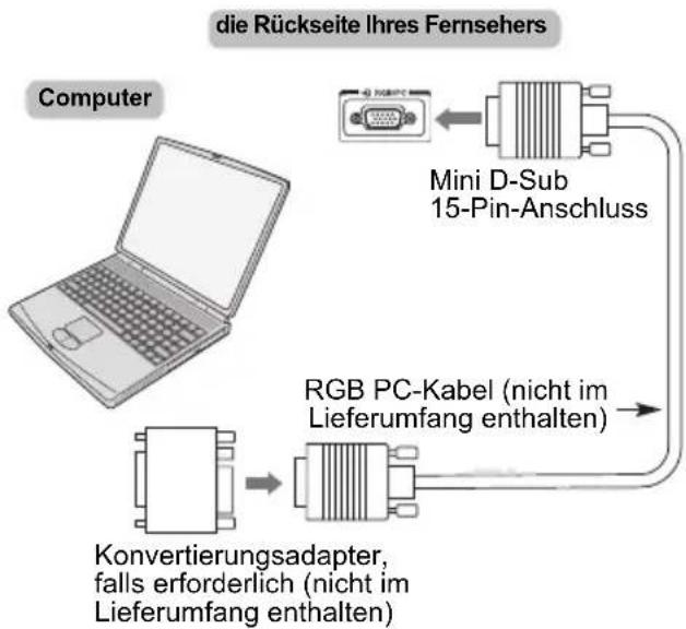 TOSHIBA 84M9363 - So schließen Sie einen PC an den Anschluss RGB/PC an - 1