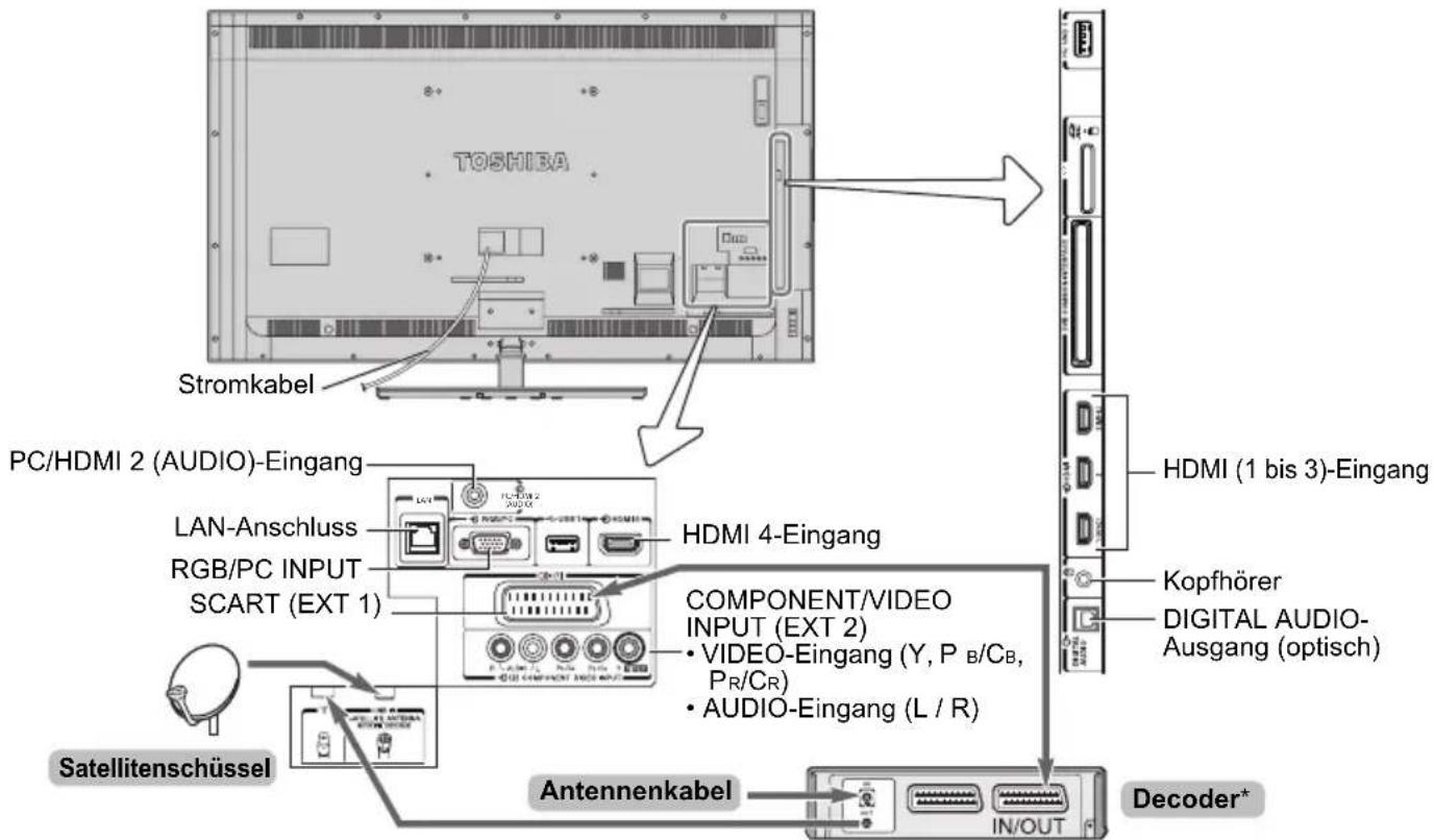 TOSHIBA 84M9363 - Anschluss externer Geräte - 1
