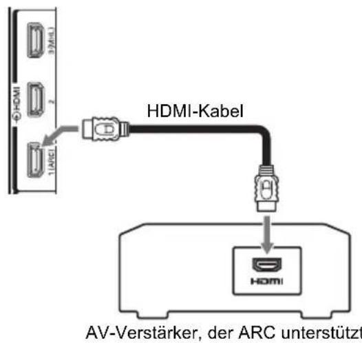TOSHIBA 65M9363 - ARC (Audio Return Channel)-Funktion von HDMI - 1