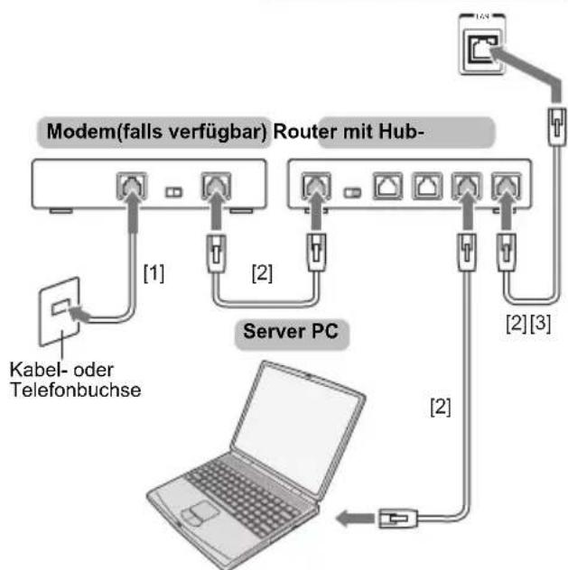 TOSHIBA 65M9363 - So schließen Sie das Fernsehgerät kabelgebunden an ein Heimnetzwerk an - 1