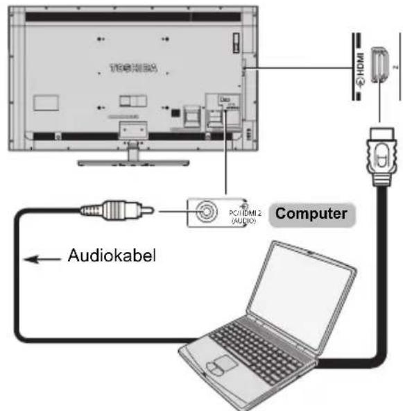 TOSHIBA 65M9363 - Zur Ausgabe von Audiosignal vom Fernsehgerät - 1