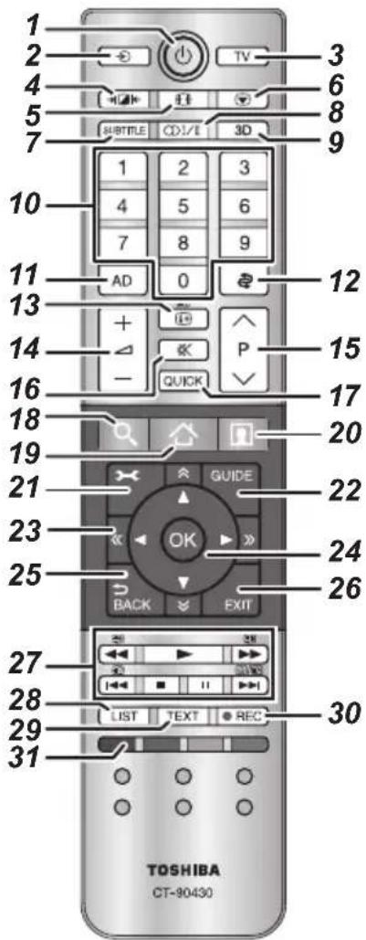 TOSHIBA 65M9363 - Die Fernbedienung - 1