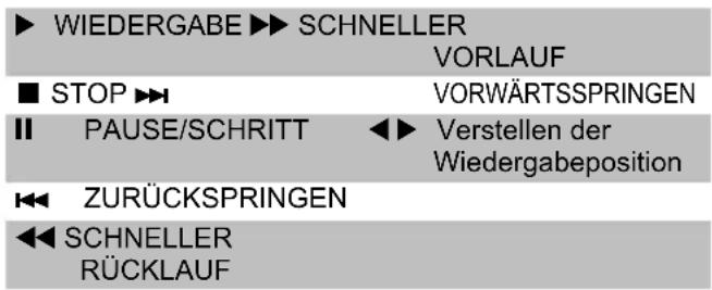 TOSHIBA 65M9363 - Operationen während des Anschauens - 1