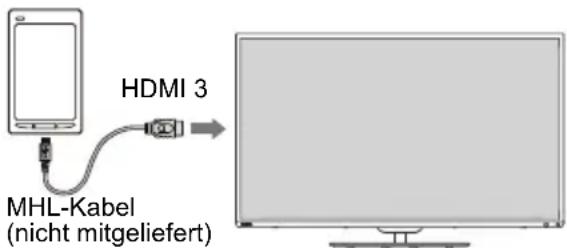 TOSHIBA 65M9363 - Anschluss eines MHL-kompatiblen Geräts - 1