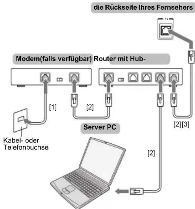 TOSHIBA 58M9363 - HINWEIS: - 1