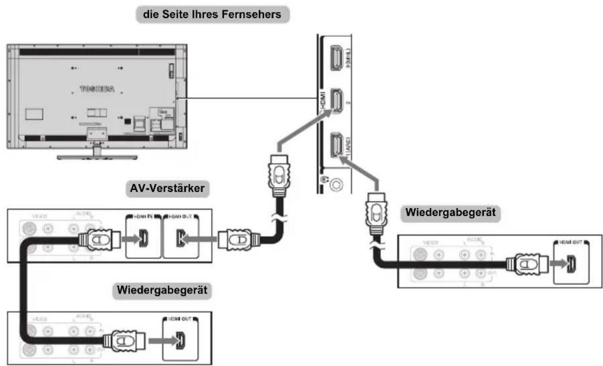 TOSHIBA 58M9363 - Anschluss eines mit HDMI-CEC-Steuerung kompatiblen Gerätes - 1