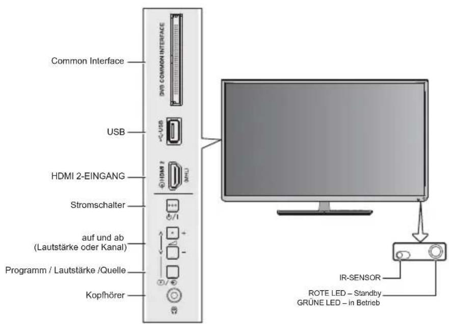 TOSHIBA 50L2353 - Verwenden der Bedienelemente - 2