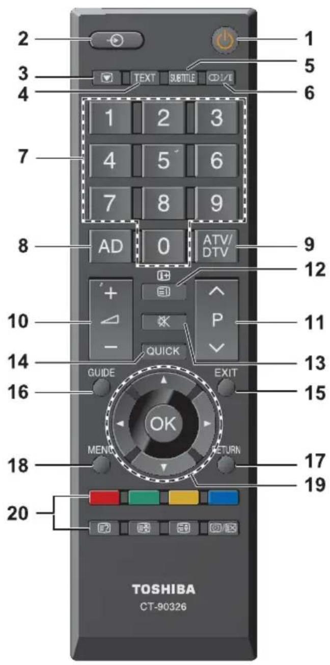 TOSHIBA 50L2353 - Die Fernbedienung - 1