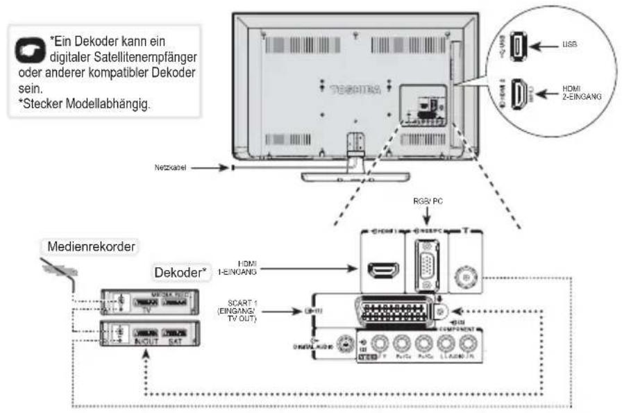 TOSHIBA 50L2353 - Verbinden mit externen Geräten - 1