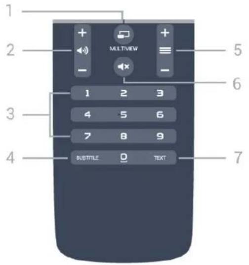 PHILIPS 43PUK7150 - Die Tasten im Überblick - 3