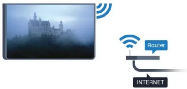 PHILIPS 43PUK7150 - Kabellose Verbindung - 1
