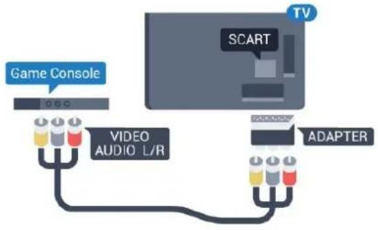 PHILIPS 43PUK7150 - Audio-Video-LR/SCART - 1
