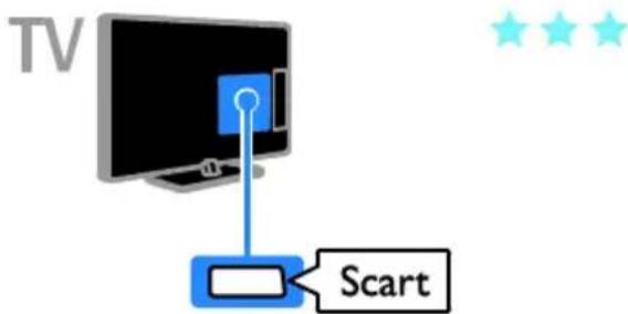 PHILIPS 50PFL5008 - SCART - 1