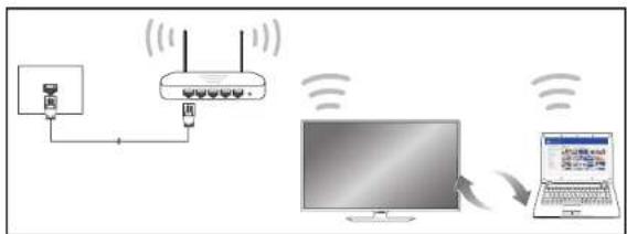 SAMSUNG RM48D Signage TV LH48RMDPLGU - Verbinden mit einem kabellosen Netzwerk (WLAN) - 1