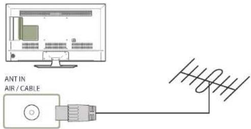 SAMSUNG RM48D Signage TV LH48RMDPLGU - Antenne anschließen - 1