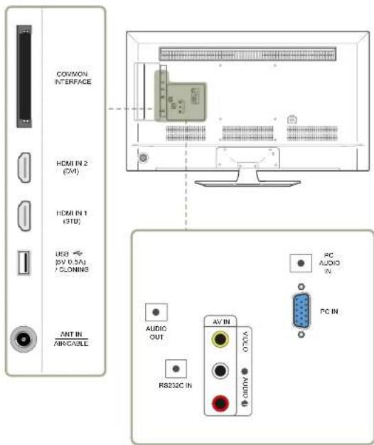 SAMSUNG RM48D Signage TV LH48RMDPLGU - Rückseite - 1