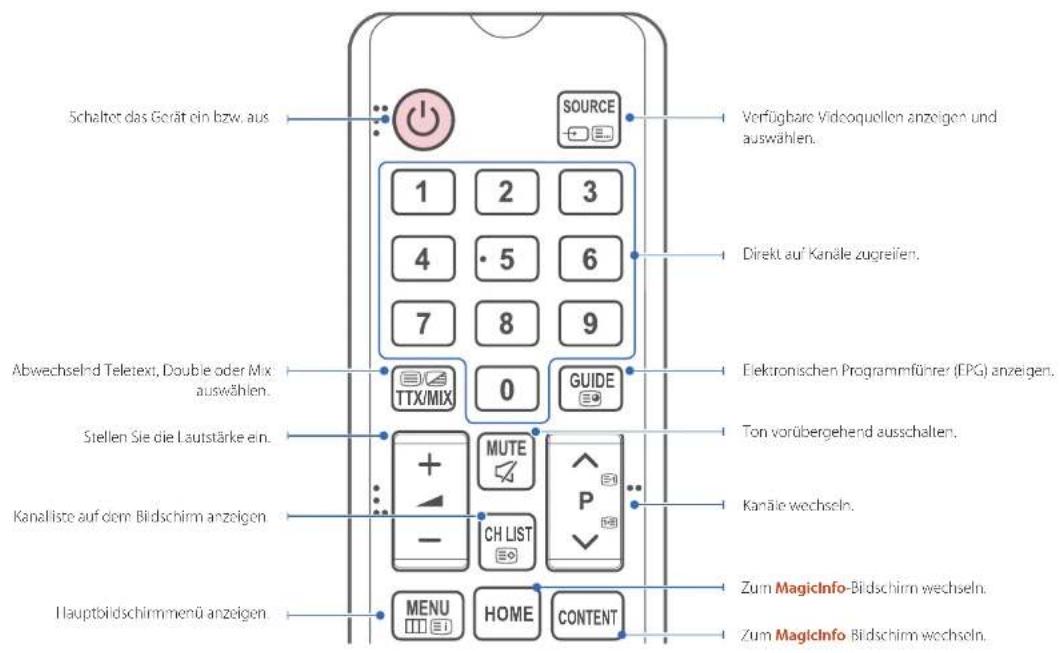 SAMSUNG RM48D Signage TV LH48RMDPLGU - Fernbedienung - 1