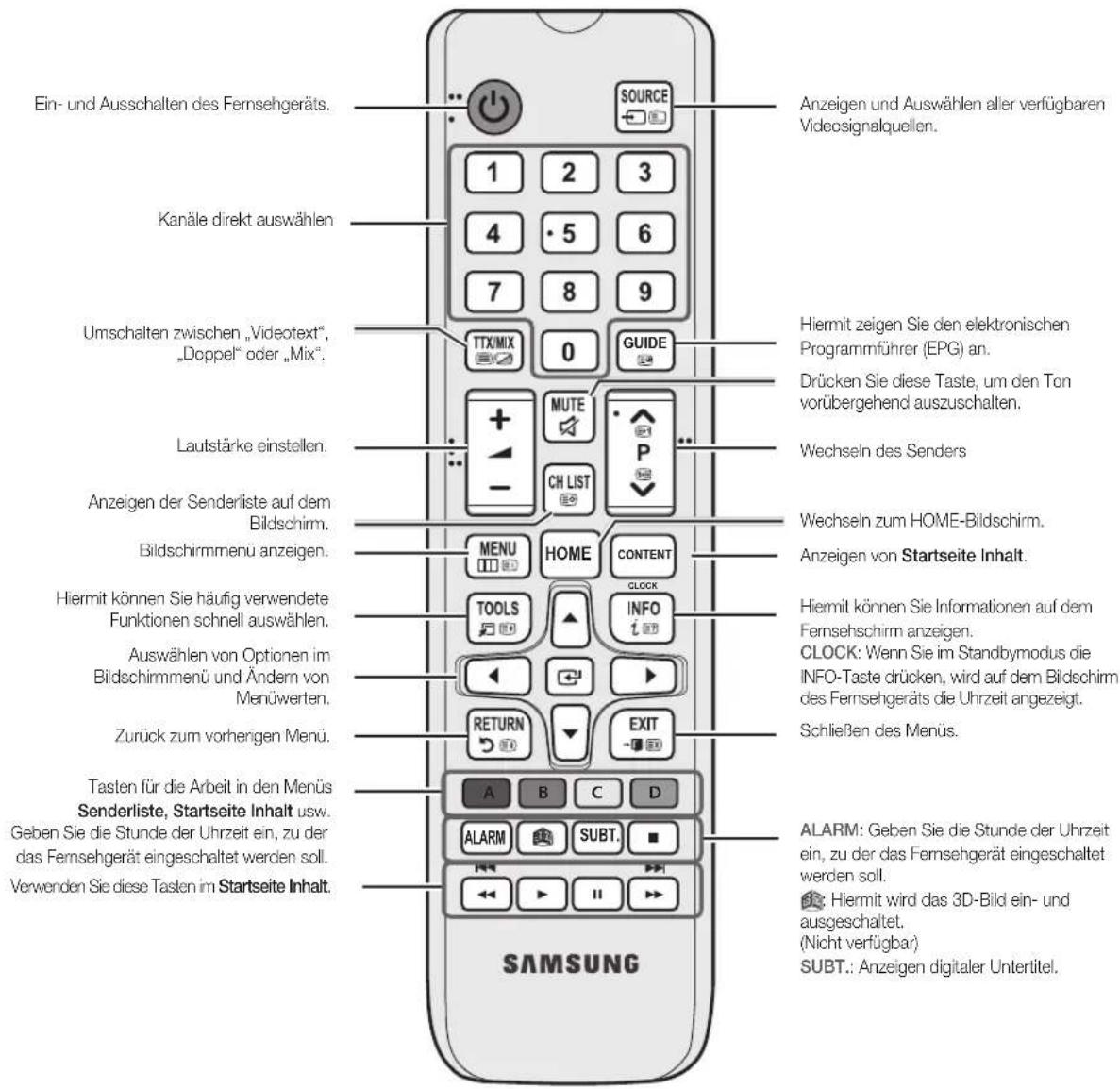 SAMSUNG HG46EB675FB - Fernbedienung - 1