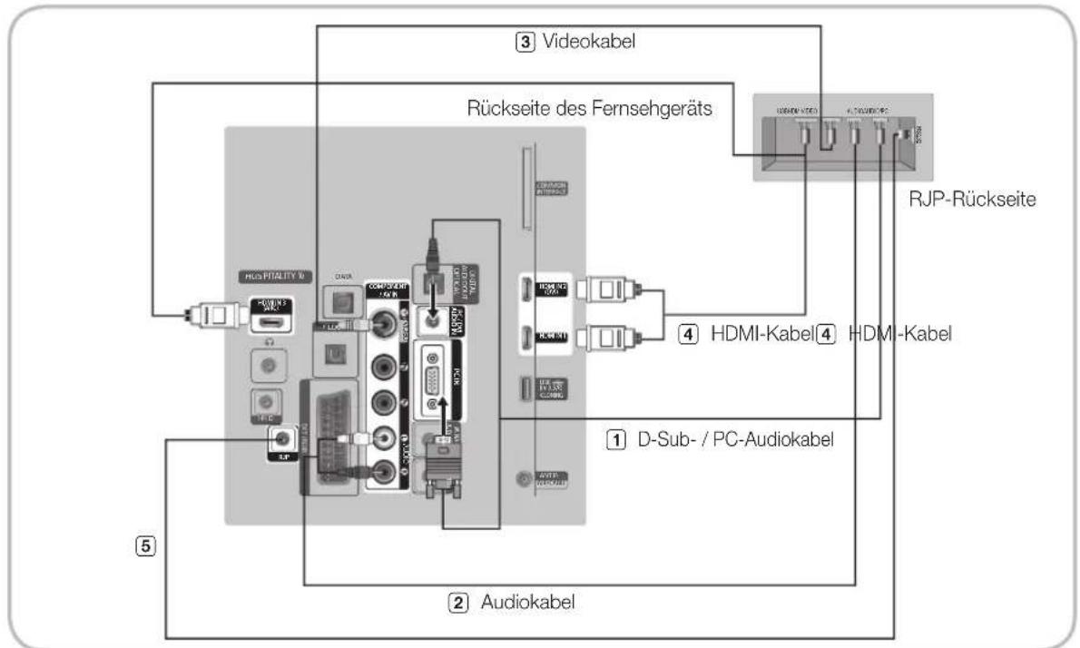 SAMSUNG HG46EB675FB - Anschließen des Geräteanschlussadapters (RJP) - 1