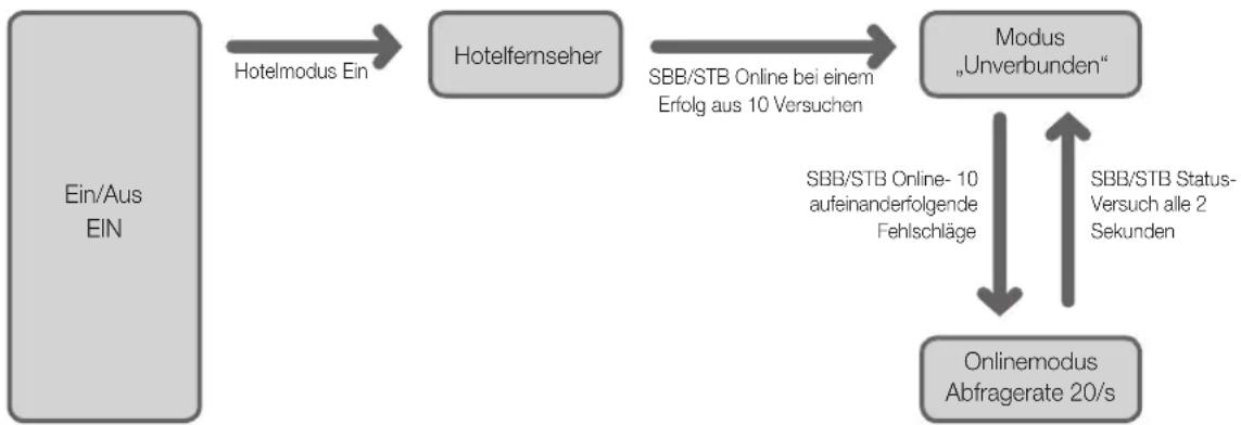 SAMSUNG HG46EB675FB - Betriebsarten - 1