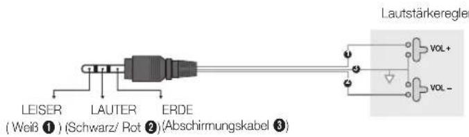 SAMSUNG HG46EB675FB - Anschließen über den variablen Ausgang (verfügbar ohne externen Verstärker) - 3