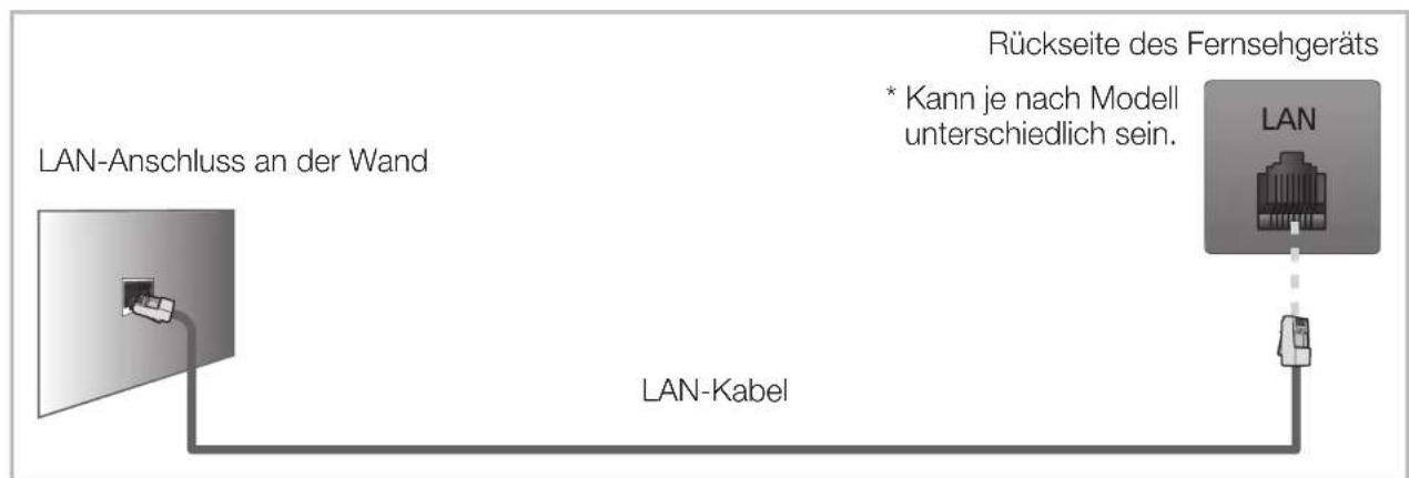 SAMSUNG UE37EH5200 - ■ Netzwerkverbindung mit dem Kabel - 3