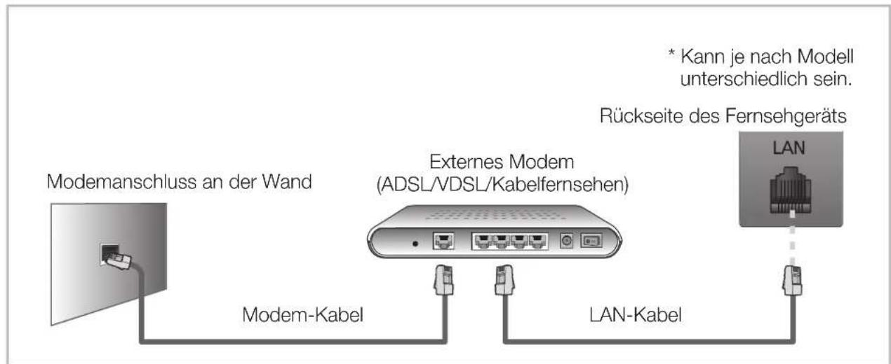 SAMSUNG UE37EH5200 - ■ Netzwerkverbindung mit dem Kabel - 1