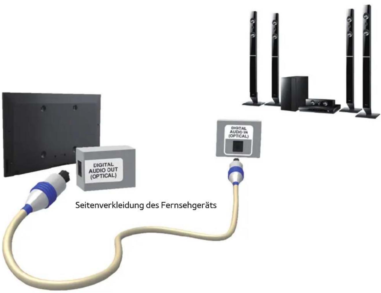 SAMSUNG UE32ES6580 - Mit Hilfe des optischen Anschlusses (digital) - 2