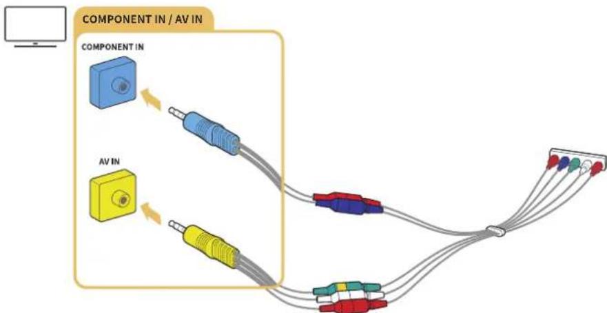 SAMSUNG UE49KS8090 - Anschließen über ein Component-Kabel (nur Modelle mit COMPONENT IN / AV IN) - 1