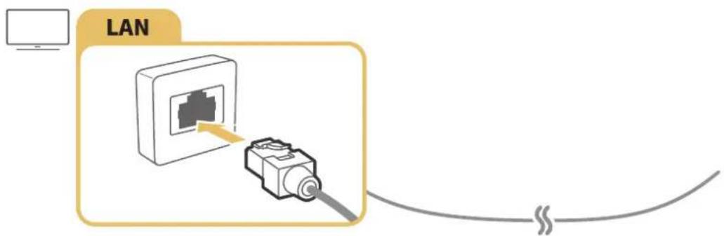 SAMSUNG UE49KS9090 - Herstellen einer kabelgebundenen Internetverbindung - 1