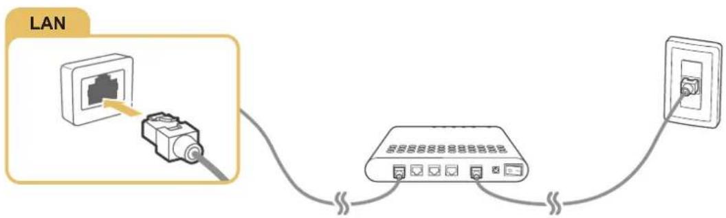 SAMSUNG UE48J6250 - Verwenden eines LAN-Kabels - 2