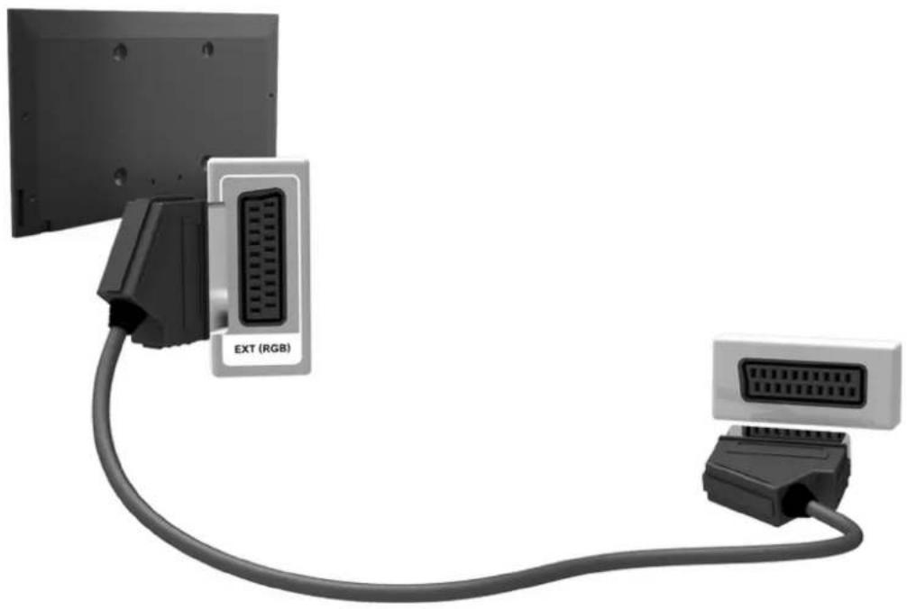 SAMSUNG UE48J5250 - Anschließen - SCART - 1