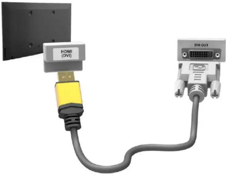 SAMSUNG UE46F7090 - Anschließen über HDMI - 2