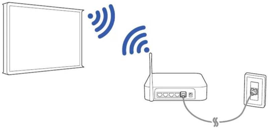 SAMSUNG UE40LS001 - Herstellen einer drahtlosen Internetverbindung - 1